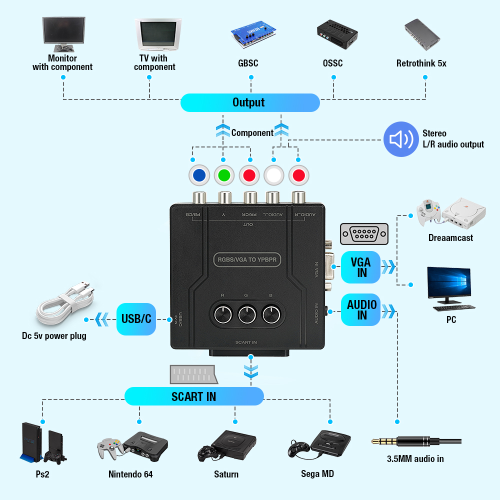 RGBS VGA to YPBPR Component Co - Retro Gaming Handhelds ulasan dan harga